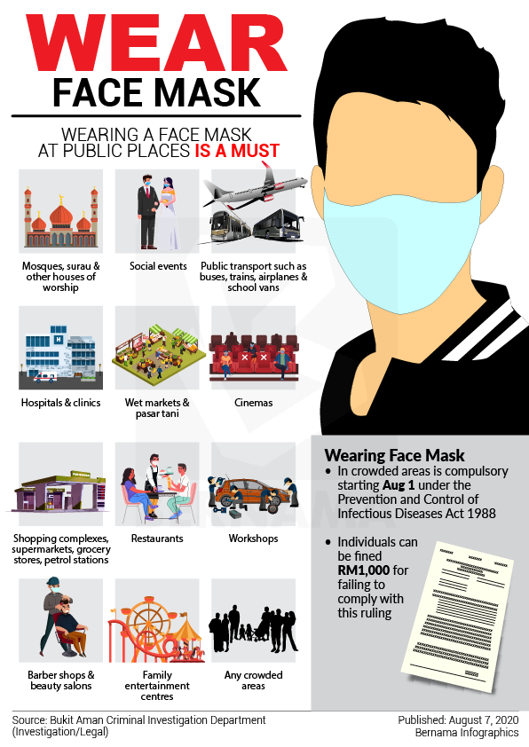 Wearing Face Masks and Social Distancing Are a Must